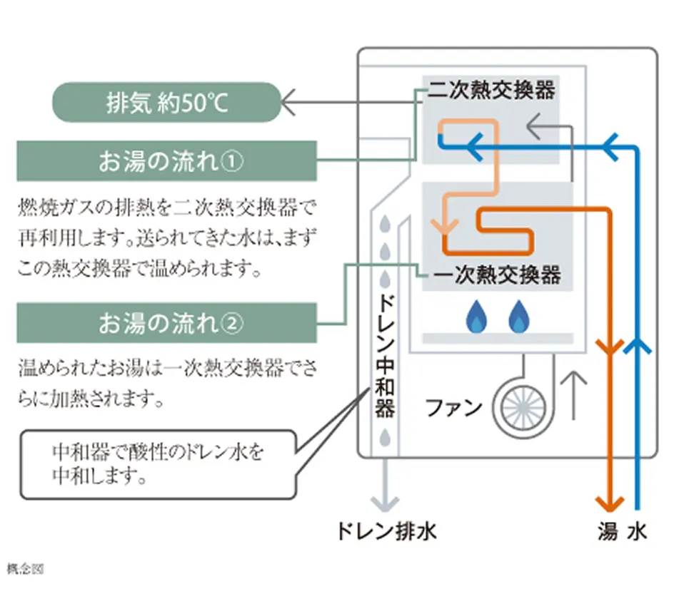 エコシステム図
