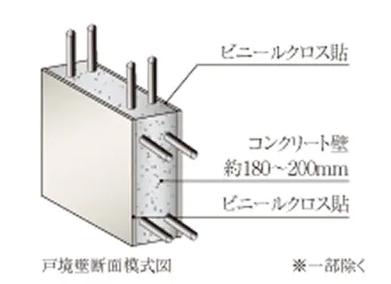 厚さ約180〜200mmの戸境壁