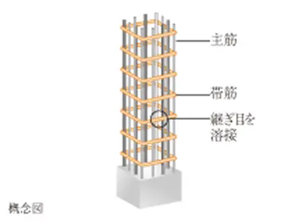 溶接閉鎖型帯筋