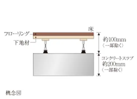 床スラブ（フローリング含む）