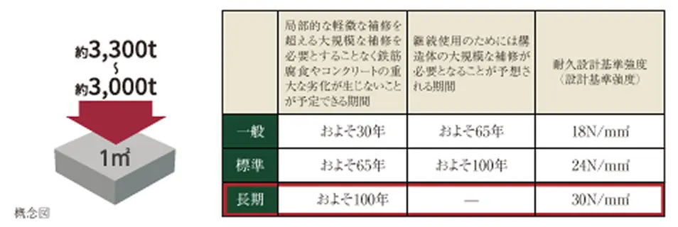 コンクリート強度