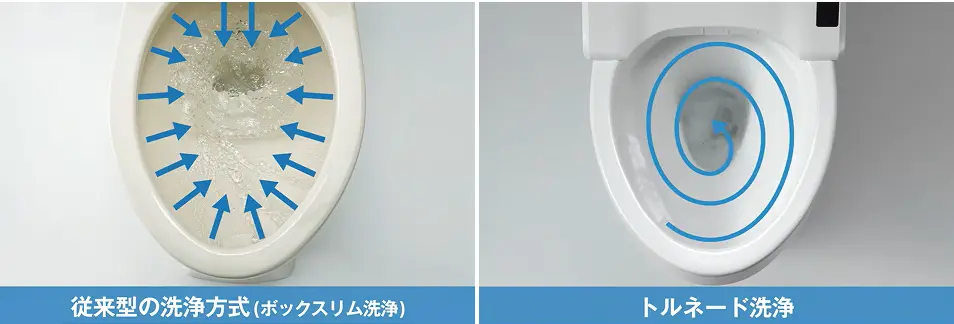 トルネード洗浄